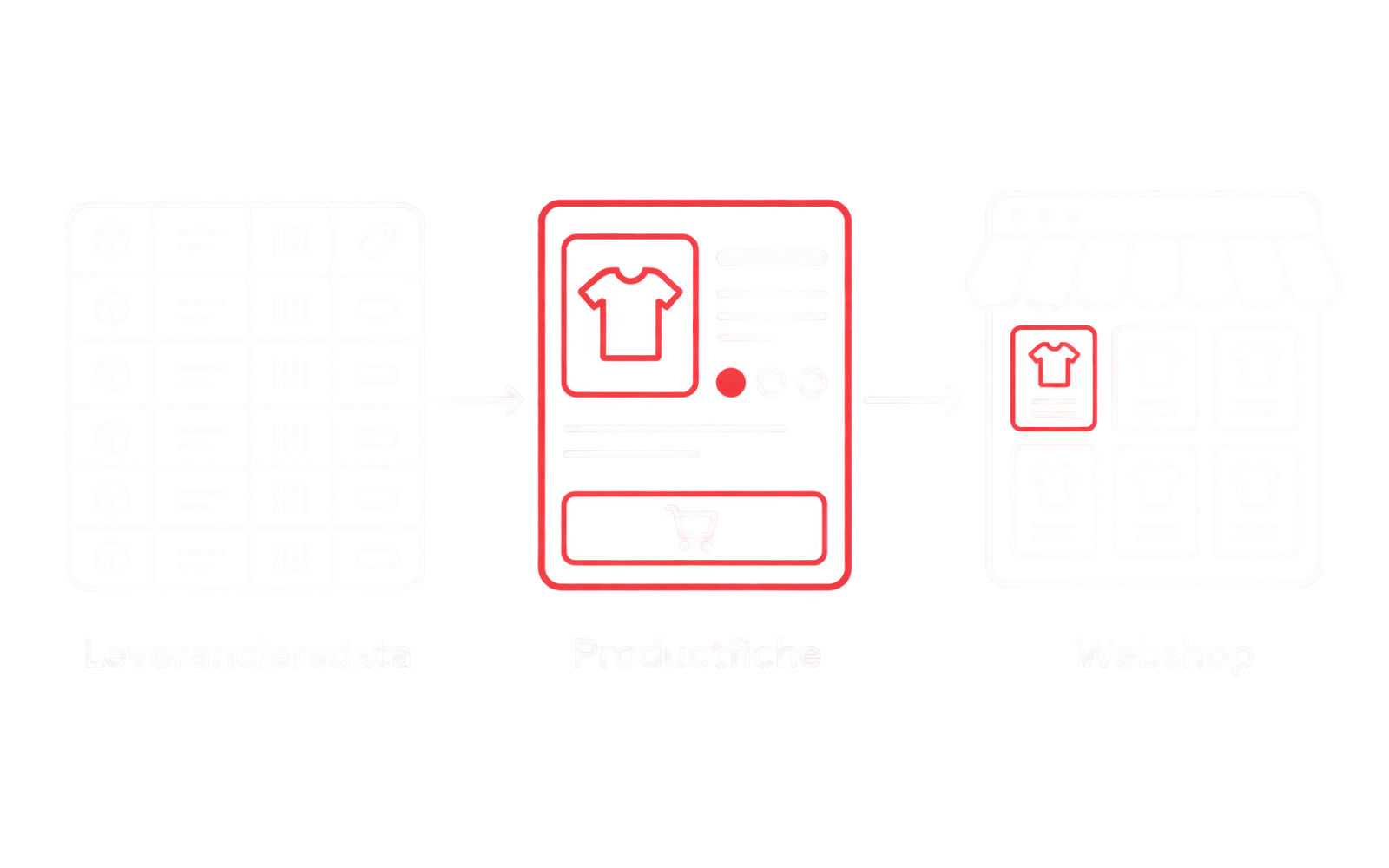 Leveranciersdata die via één productfiche naar de webshop gaat