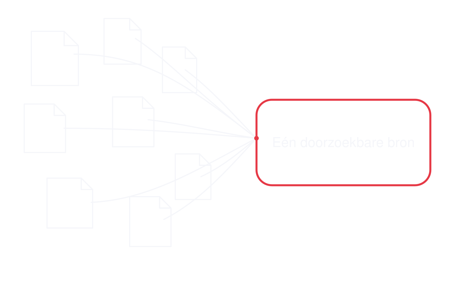 Verspreide documenten komen samen in één doorzoekbaar kennissysteem