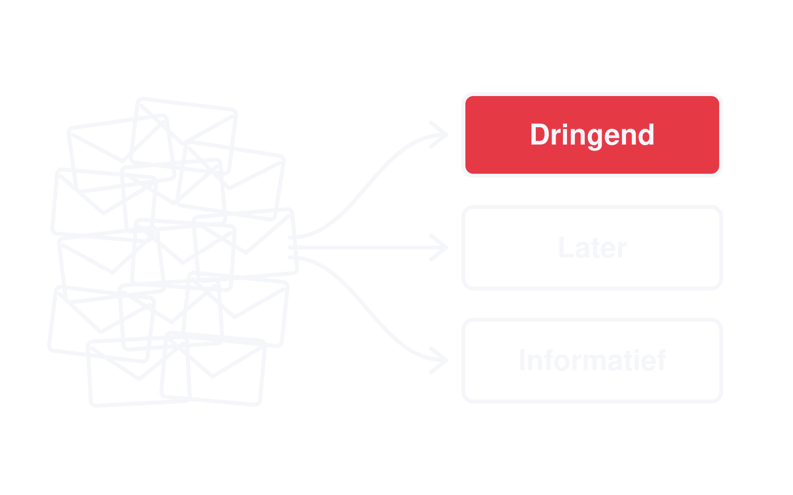 Ongesorteerde mailstroom die door AI over drie categorieën wordt verdeeld